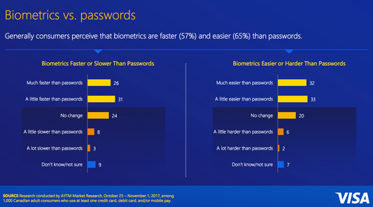 New Study shows Canadians are Comfortable in their own Skin.